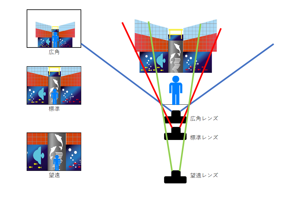 パースと圧縮効果とは何か 活かし方は Tabi Cam